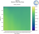 Time series of Western Ross Sea Deep Salinity vs depth